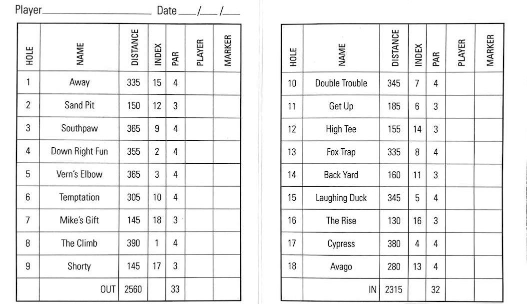 Sandy Golf Links scorecard